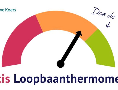 Loopbaanthermometer